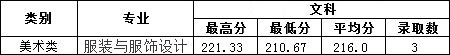 2019年南昌工學院藝術類本科專業錄取分數線