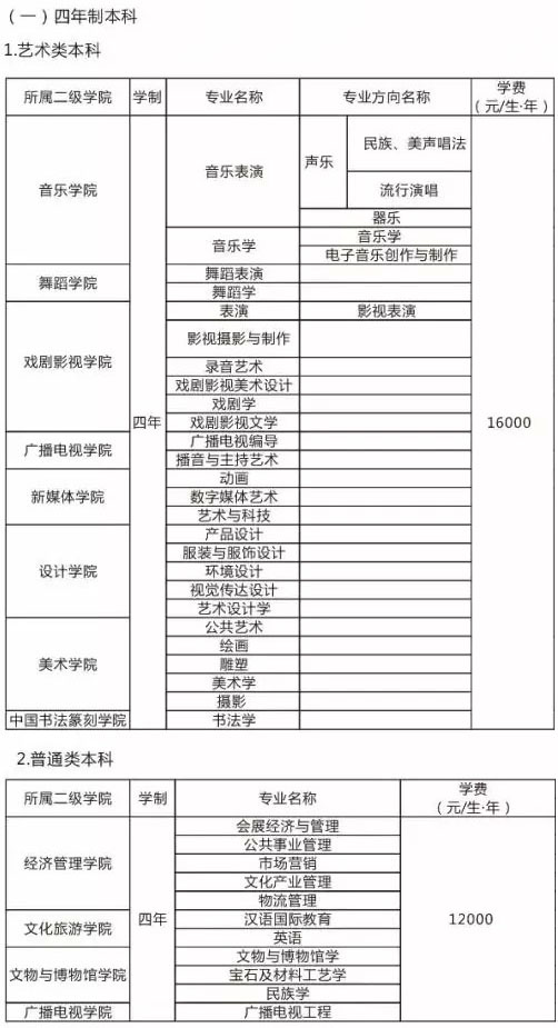 2020年四川文化藝術(shù)學(xué)院本專科招生專業(yè)設(shè)置及學(xué)費