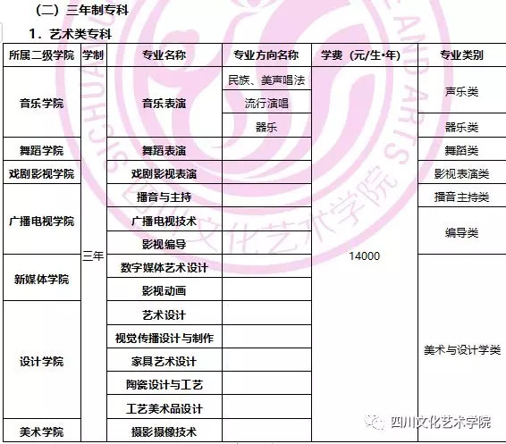 四川文化藝術學院2020年四川省招生簡章