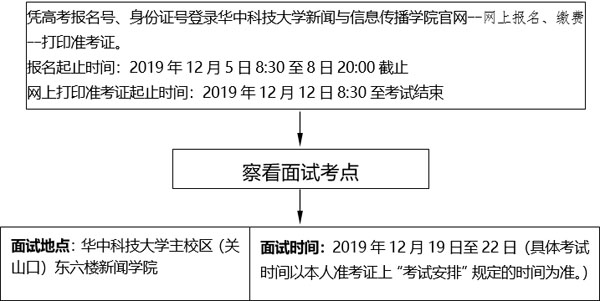 2020年湖北省播音與主持藝術專業統考報考須知 2020年湖北省播音與主持藝術專業統考報考須知