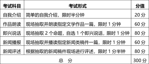 2020年湖北省播音與主持藝術專業統考報考須知 2020年湖北省播音與主持藝術專業統考報考須知