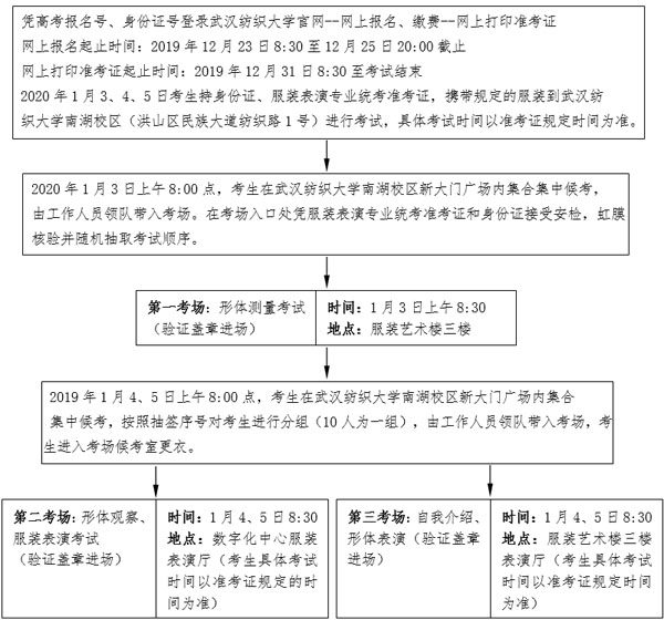 2020年湖北省服裝表演專業統考報考須知 2020年湖北省服裝表演專業統考報考須知