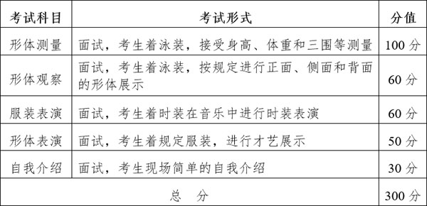 2020年湖北省服裝表演專業統考報考須知 2020年湖北省服裝表演專業統考報考須知