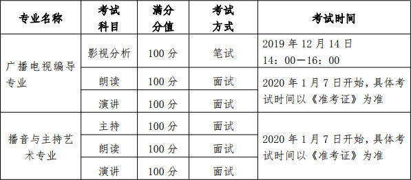 2020年黑龍江省藝術類招生實施辦法