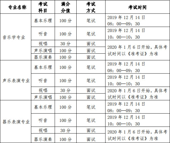 2020年黑龍江省藝術類招生實施辦法