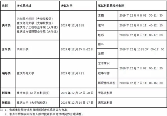 重慶2020年藝術(shù)類專業(yè)統(tǒng)考時間安排