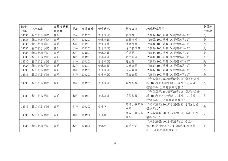 2020年廣東藝術類校考時間表