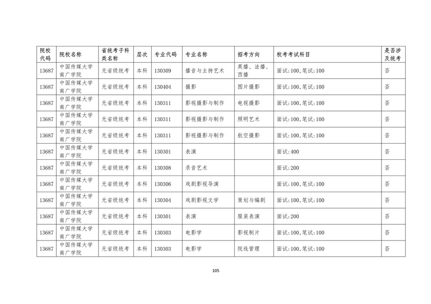 2020年廣東藝術類校考時間表