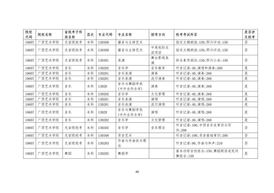 2020年廣東藝術類校考時間表