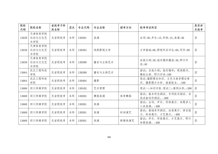 2020年廣東藝術類校考時間表