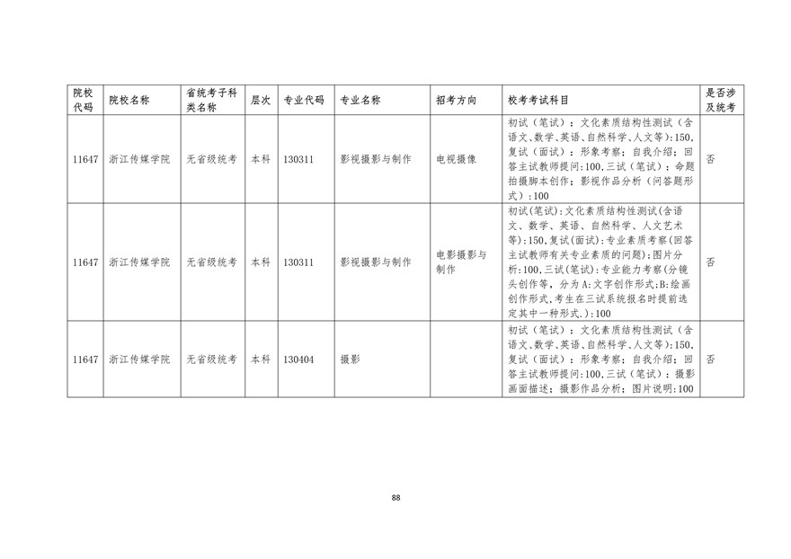 2020年廣東藝術類校考時間表