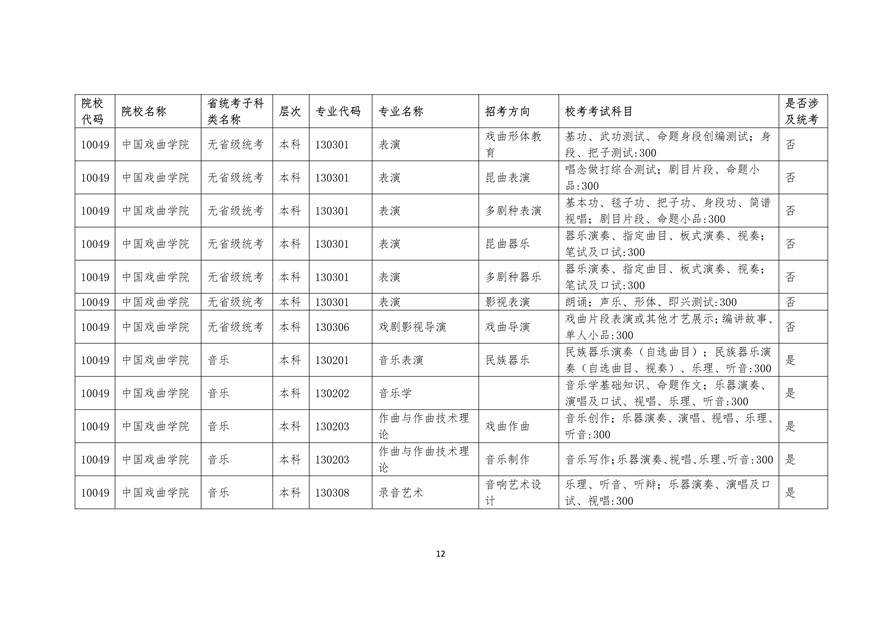 2020年廣東藝術類校考時間表