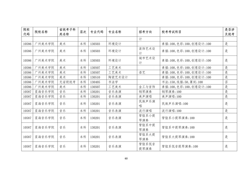 2020年廣東藝術類校考時間表