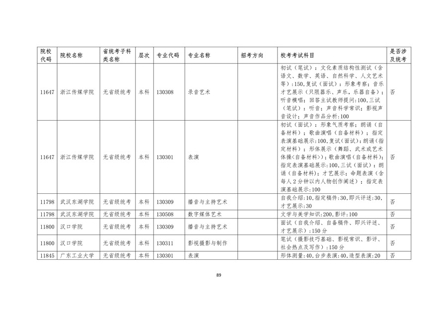 2020年廣東藝術類校考時間表