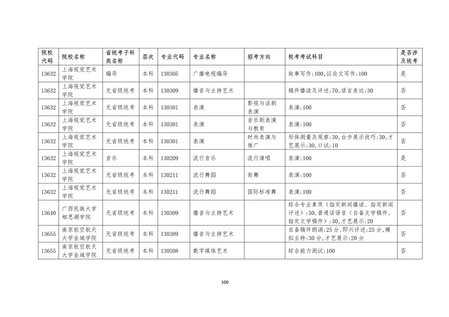 2020年廣東藝術類校考時間表