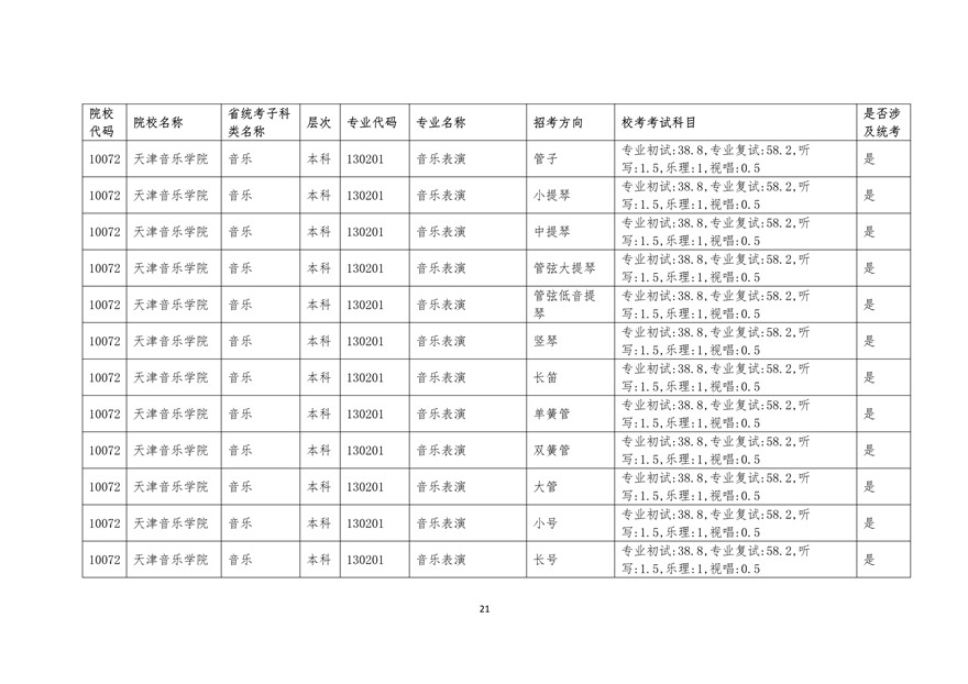 2020年廣東藝術類校考時間表