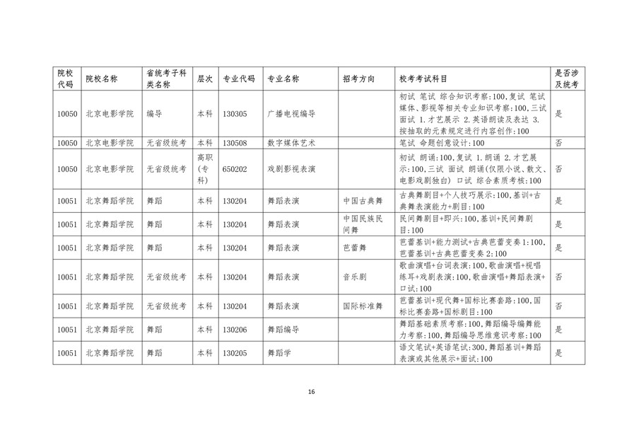 2020年廣東藝術類校考時間表