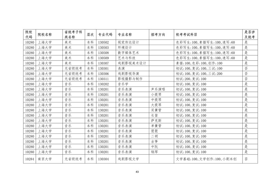 2020年廣東藝術類校考時間表