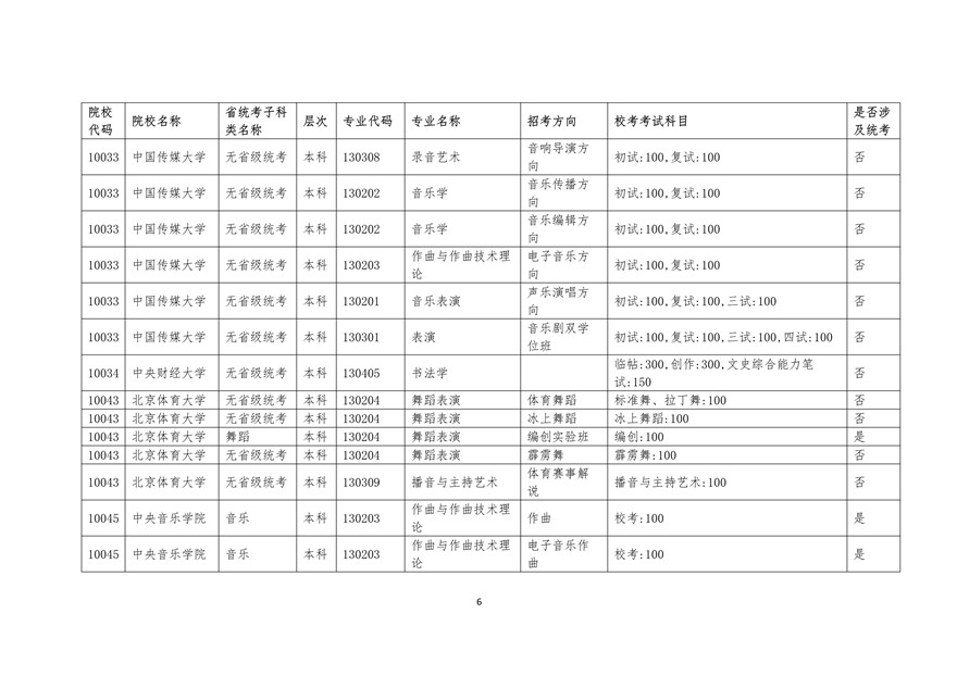 2020年廣東藝術類校考時間表