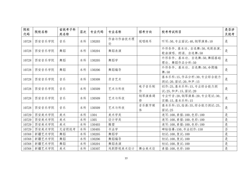 2020年廣東藝術類校考時間表