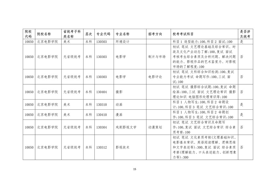 2020年廣東藝術類校考時間表