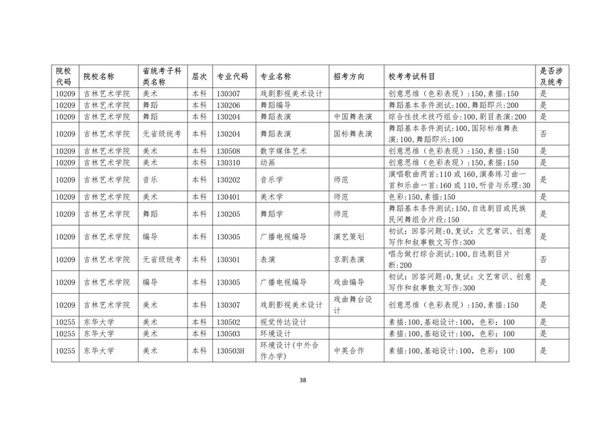 2020年廣東藝術類校考時間表