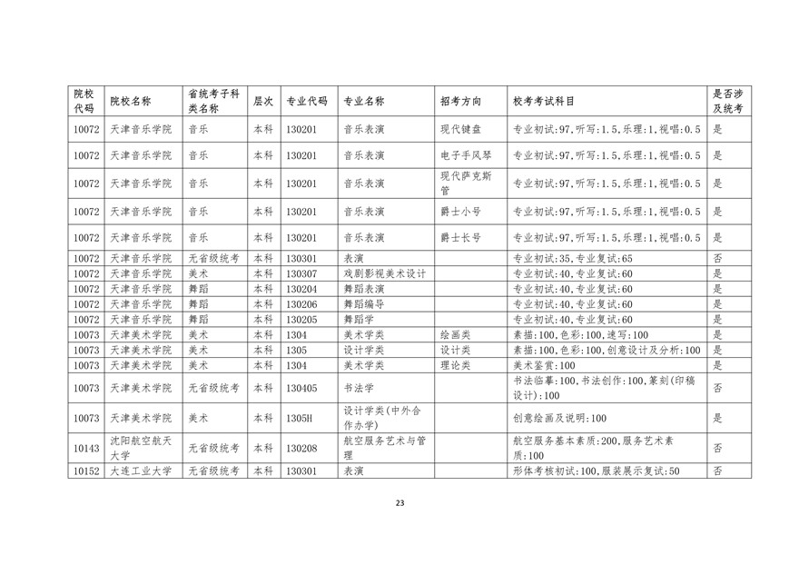 2020年廣東藝術類校考時間表