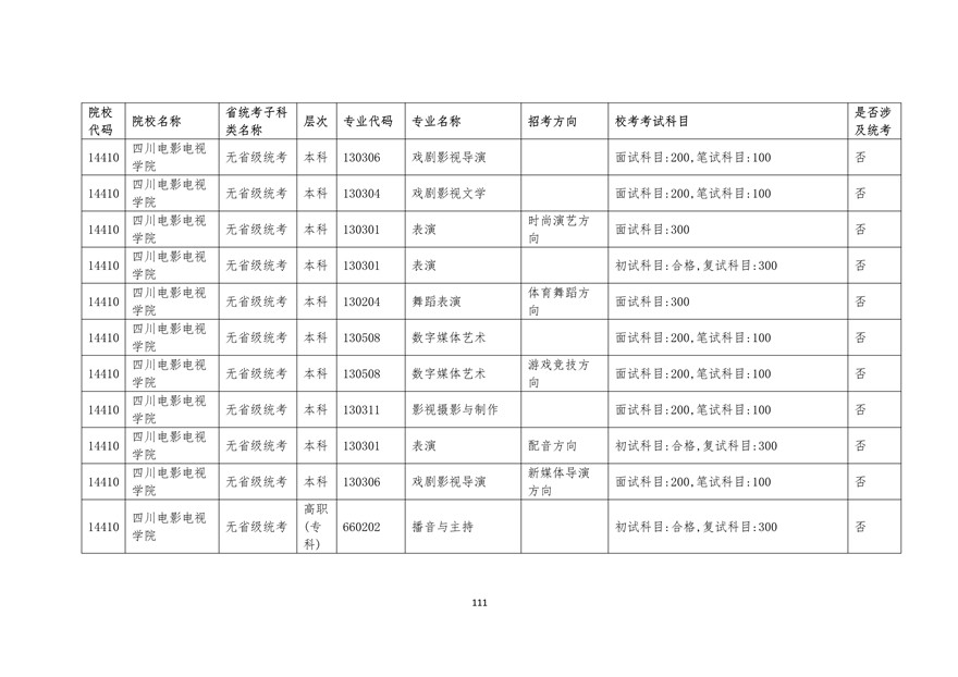 2020年廣東藝術類校考時間表