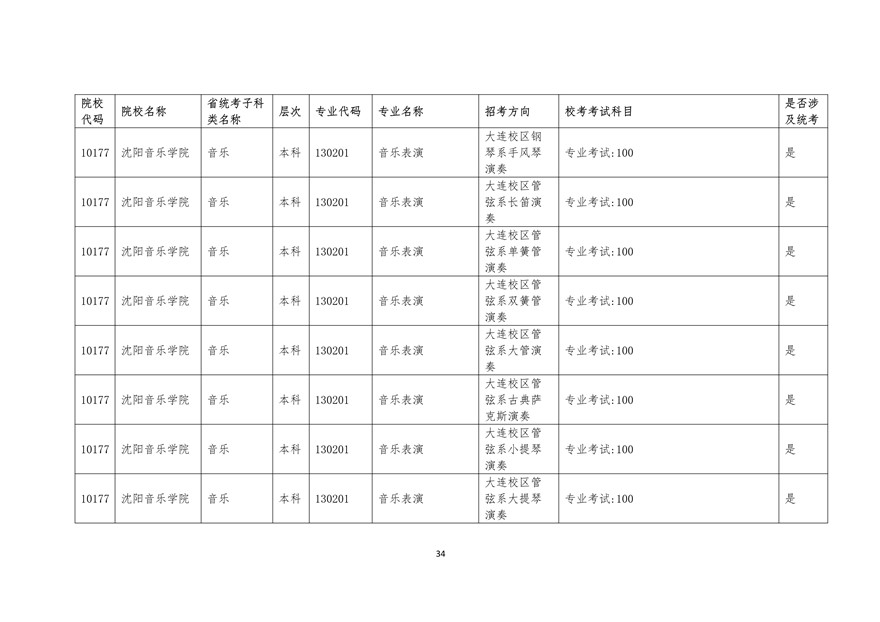 2020年廣東藝術類校考時間表