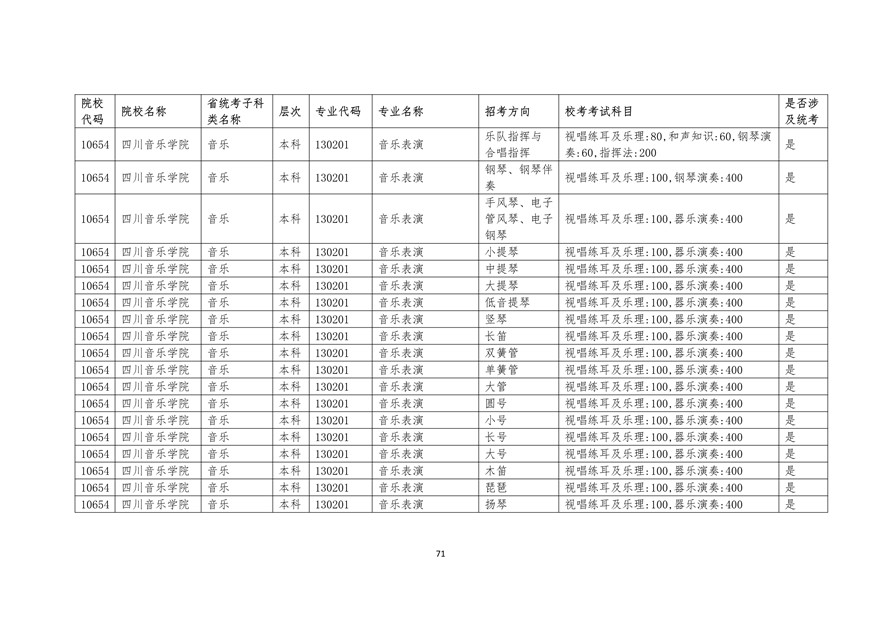 2020年廣東藝術類校考時間表