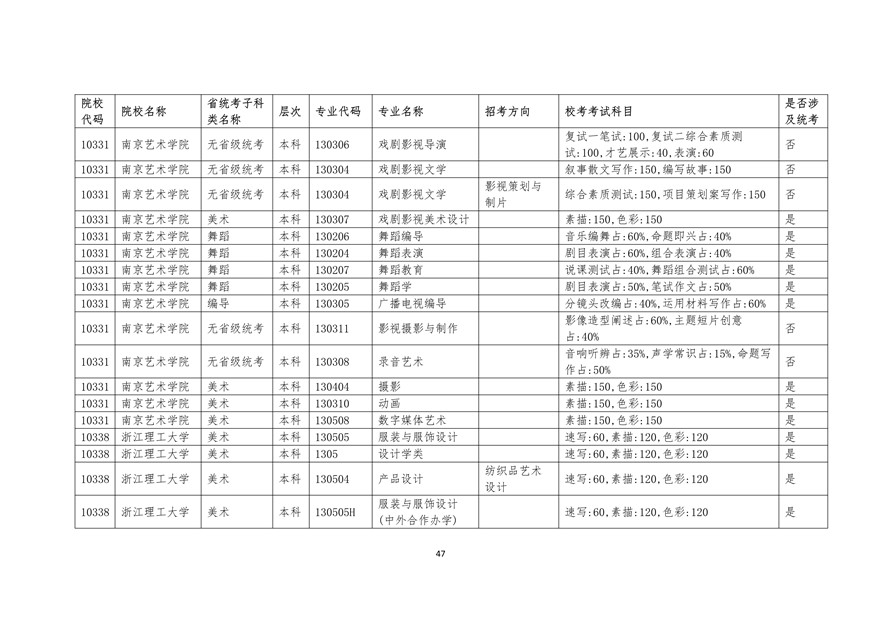 2020年廣東藝術類校考時間表