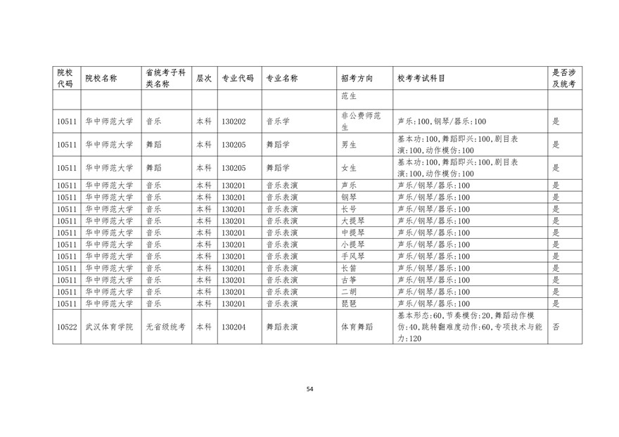 2020年廣東藝術類校考時間表