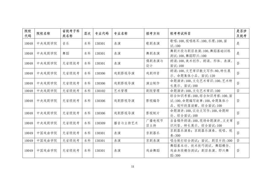 2020年廣東藝術類校考時間表