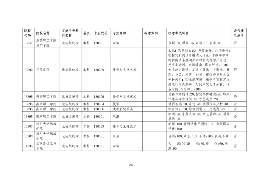 2020年廣東藝術類校考時間表