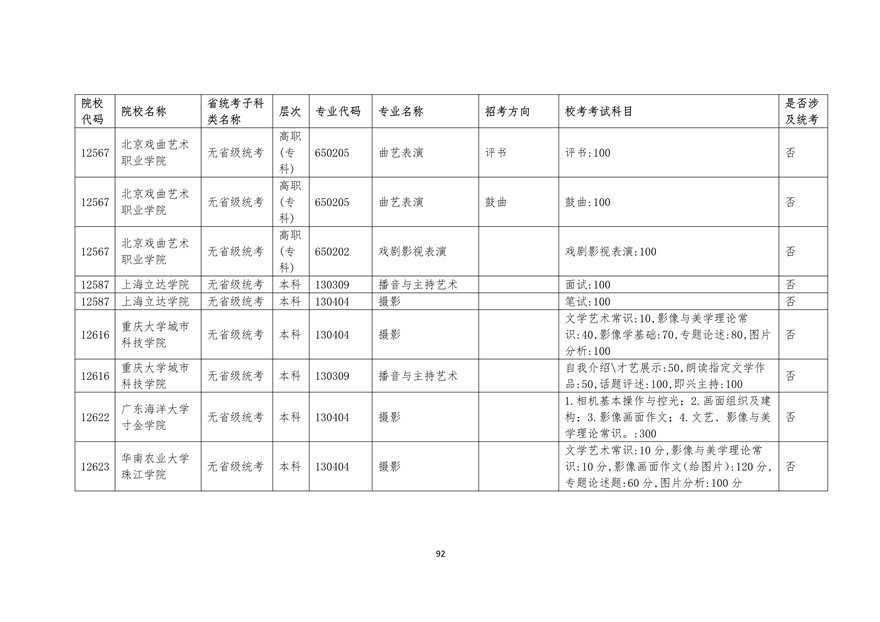 2020年廣東藝術類校考時間表