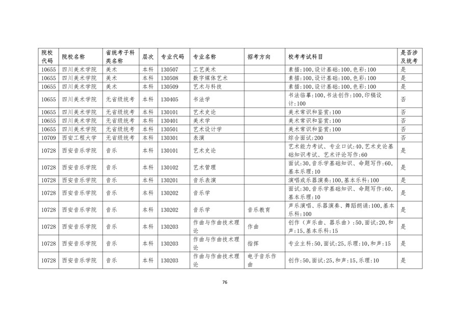 2020年廣東藝術類校考時間表