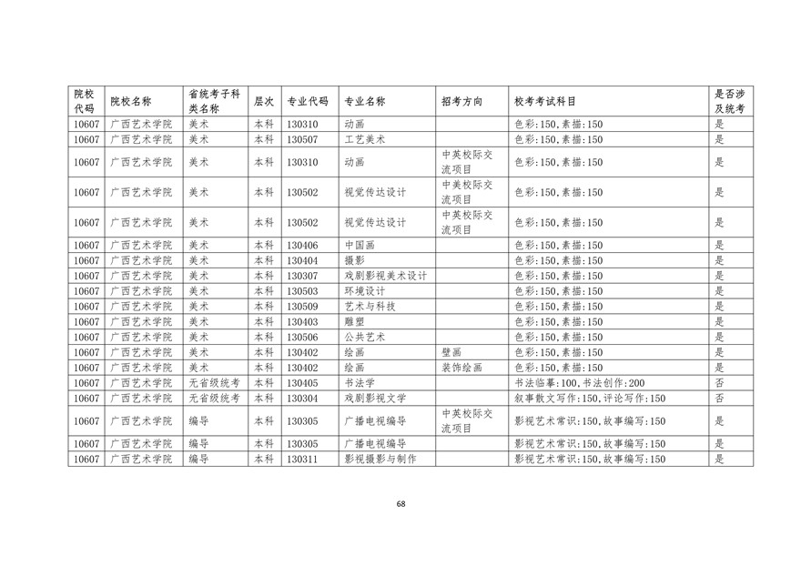 2020年廣東藝術類校考時間表