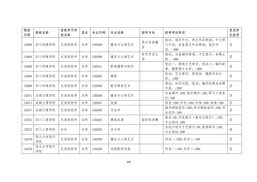 2020年廣東藝術類校考時間表