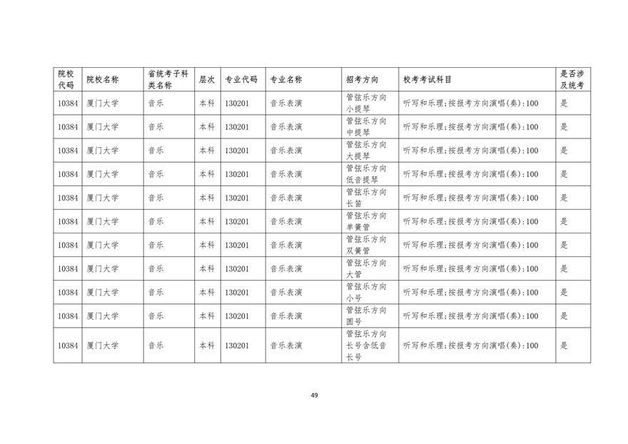 2020年廣東藝術類校考時間表