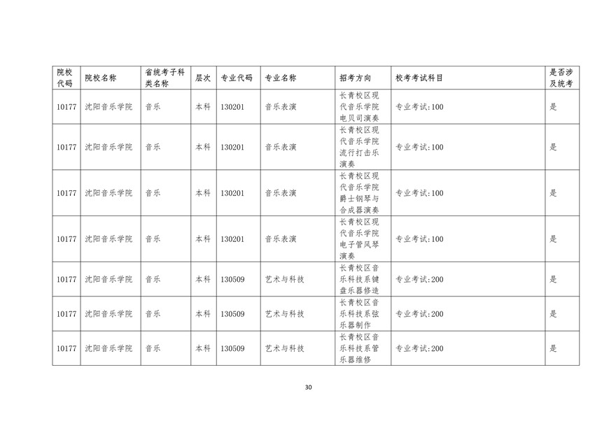 2020年廣東藝術類校考時間表