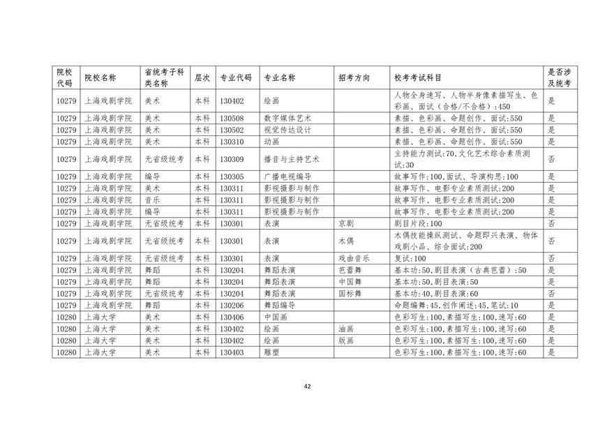 2020年廣東藝術類校考時間表