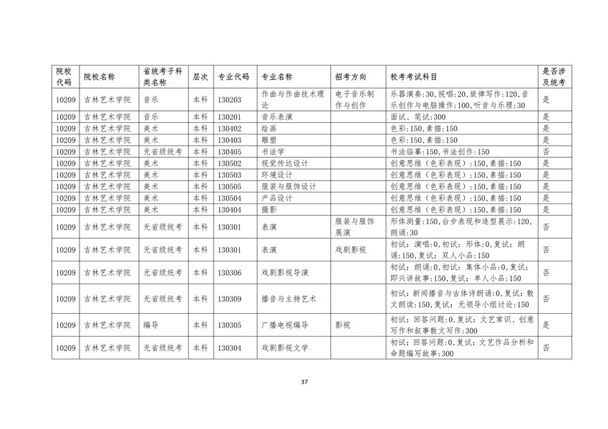 2020年廣東藝術類校考時間表