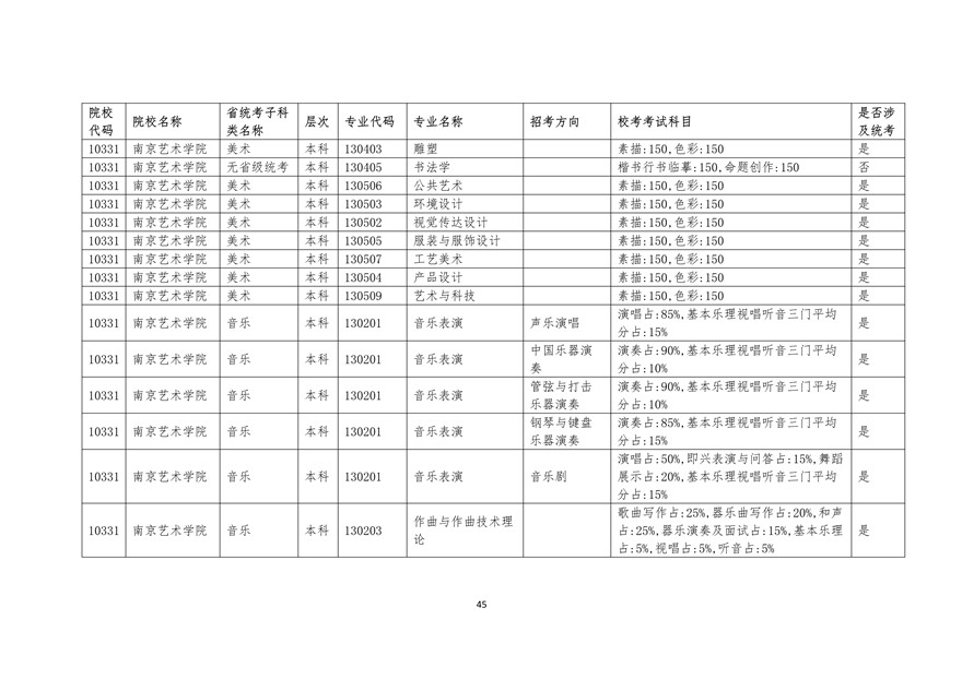 2020年廣東藝術類校考時間表