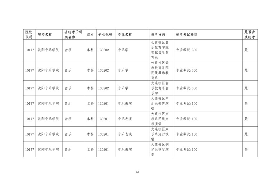 2020年廣東藝術類校考時間表