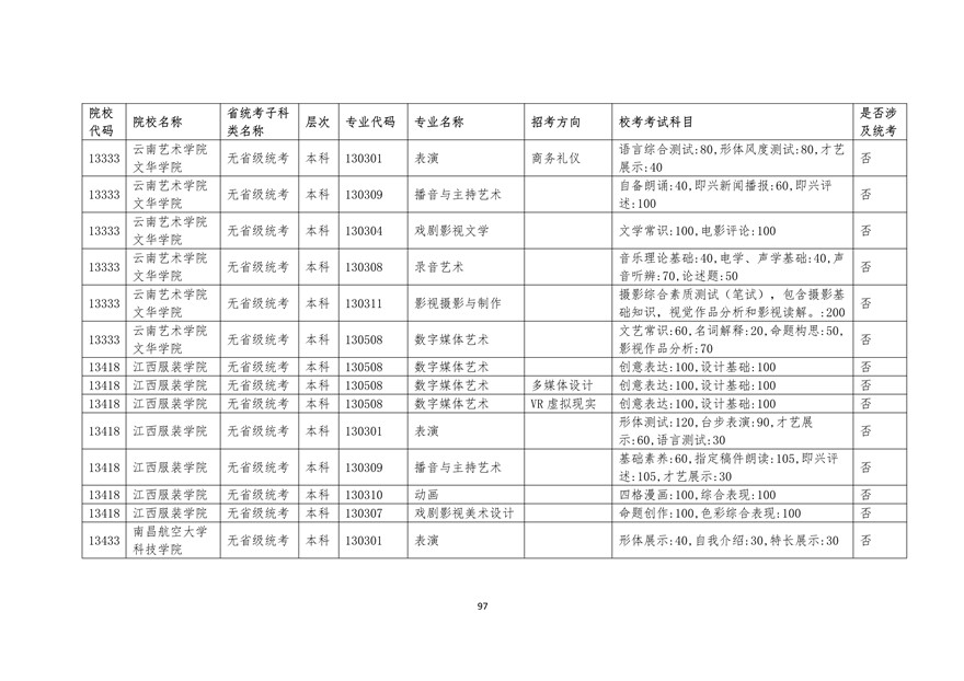 2020年廣東藝術類校考時間表