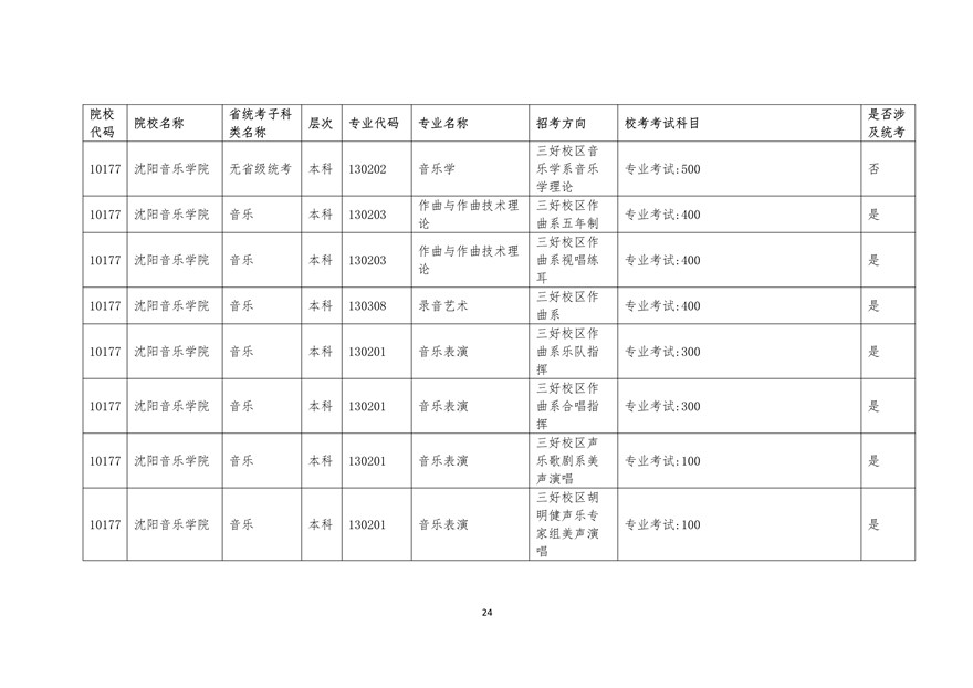 2020年廣東藝術類校考時間表