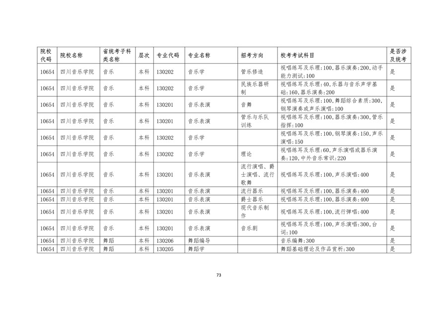 2020年廣東藝術類校考時間表