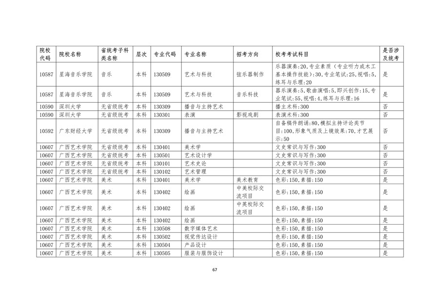 2020年廣東藝術類校考時間表