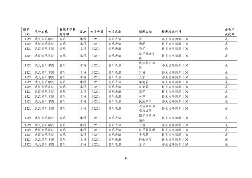 2020年廣東藝術類校考時間表