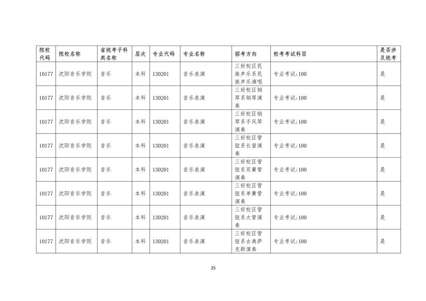 2020年廣東藝術類校考時間表